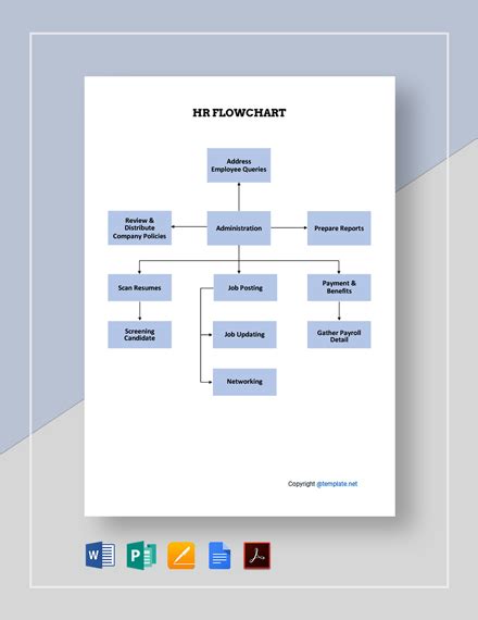 FREE HR Flowchart Word - Template Download | Template.net