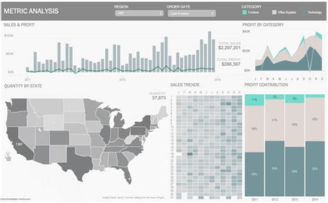 Tableau Metrics Dashboard Examples | Brokeasshome.com