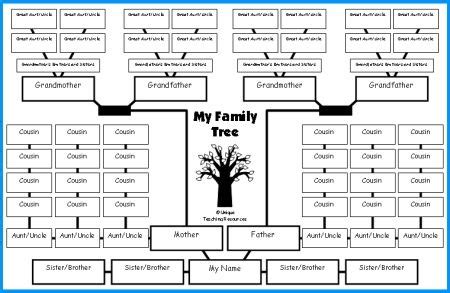 Family Tree Lesson Plans: Large tree templates for designing a family tree. | Family tree chart ...