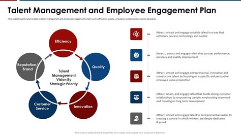 Influence Engagement Strategies Talent Management And Employee ...