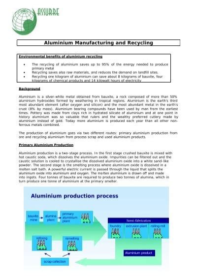 Aluminium production process