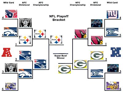 Sports Talk 920: ST920 2016 NFL Predictions: NFL Playoffs