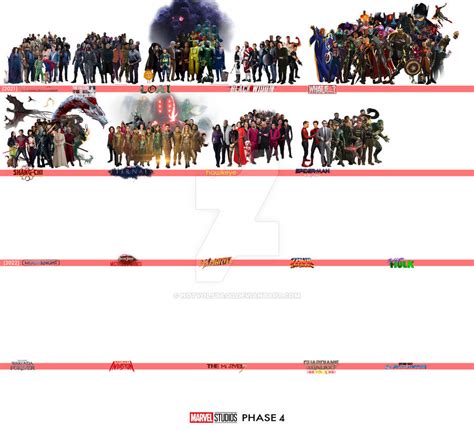 MCU Phase 4 Timeline (so far) by NotVolstagg on DeviantArt