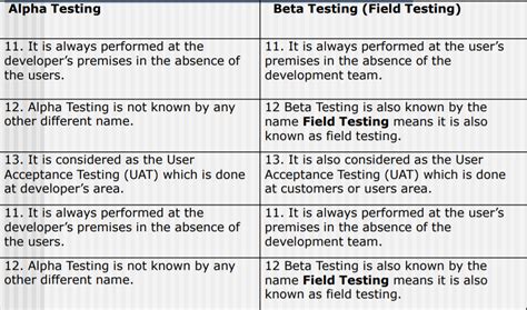 Software Engineering: Validation Testing