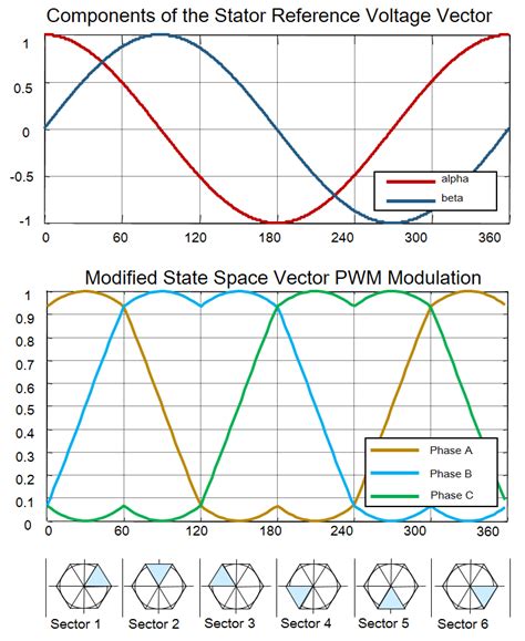 Re: Module 4: Space Vector Modulation - NXP Community