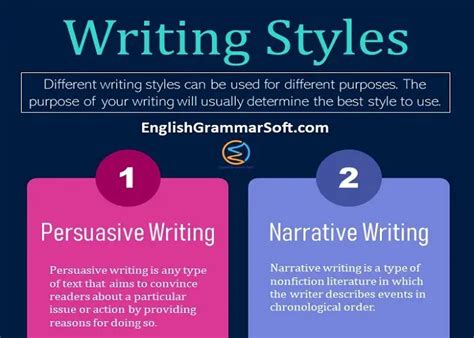 What are Different Writing Styles? - EnglishGrammarSoft