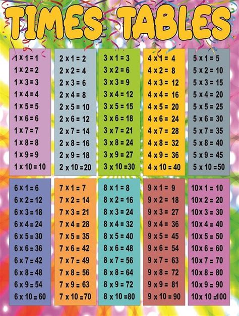 34 Tabla de tiempos matemáticos - Etsy España