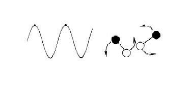 Dipolar molecules which try to align with an oscillating electric field... | Download Scientific ...