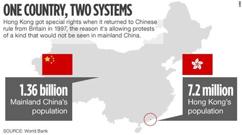 One Country, Two Systems | New China