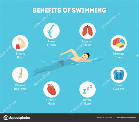 Cartoon Benefits of Swimming Infographics Card Poster. Vector — Stock Vector © bigmouse #222878552