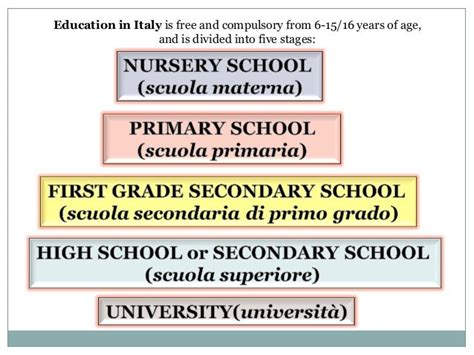 Italian school system