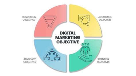 Digital Marketing Objective strategy infographic template has 4 steps ...