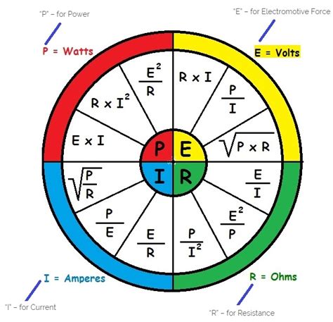 Ohm's Law Wheel Printable