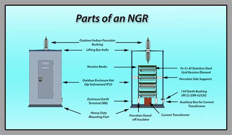 Neutral Grounding Resistor Wiring Diagram - Wiring Diagram