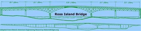 Ross Island Bridge - HistoricBridges.org