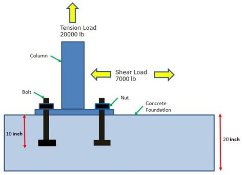 Anchor Bolt design Example Elevation | mechGuru