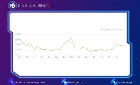 Overview of DeFi on Solana. Is DeFi on Solana growing? | HoldingB.com