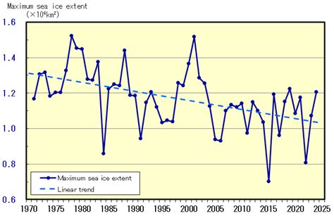 Japan Meteorological Agency|Sea ice in the Sea of Okhotsk