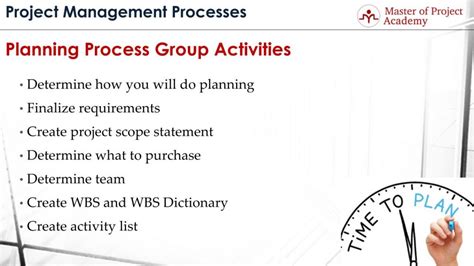 24 Steps of the Project Planning Process | Group Activities