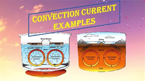 Which Best Describes How Air Moves During Convection? Update - Bmxracingthailand.com