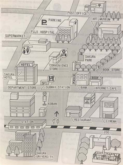 Japanese Essentials: How to Ask For Directions in Japanese