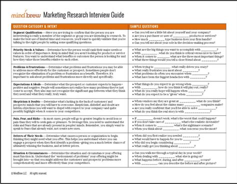 Market Researcher Interview Questions and Answers - support your career