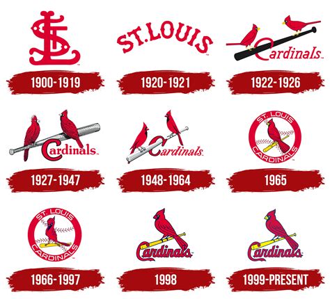 St Louis Cardinals Logo History, Symbol And Meaning: A Deep Dive – Crevise