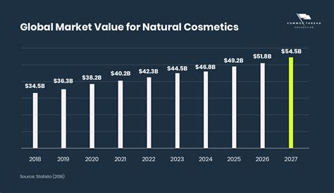 Cosmetics Marketing & Industry Trends: 2020 Beauty Ecommerce Report