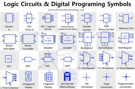 Logic Circuit Diagram Symbols