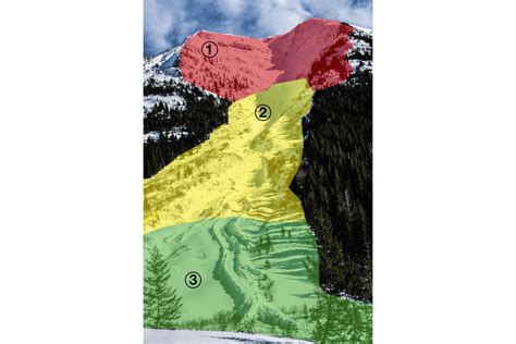 Avalanche Terrain Quiz