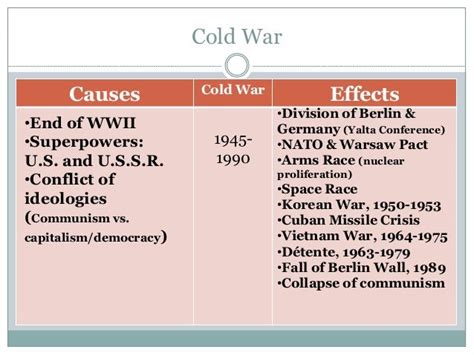 😀 What were the effects of the cuban missile crisis. Cuban missile crisis. 2019-02-13