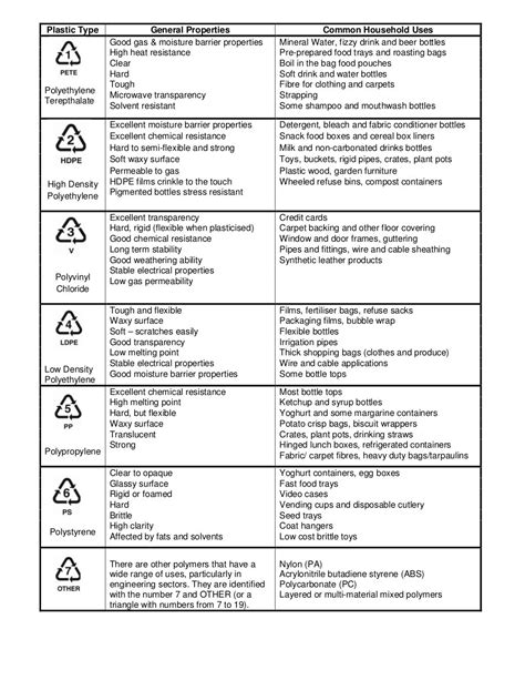 Different plastic polymer_types