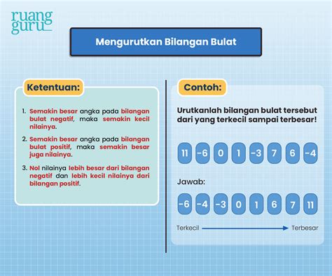 Cara Membandingkan & Mengurutkan Bilangan Bulat