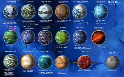 Stars in Shadow: Special Planet Types by AriochIV on DeviantArt ...