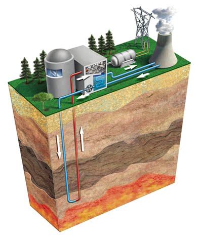 Energía Geotérmica - Qué es, Fuentes, Usos, Ventajas y Desventajas ...