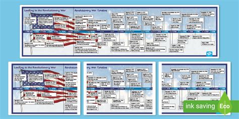 American Revolutionary War Timeline