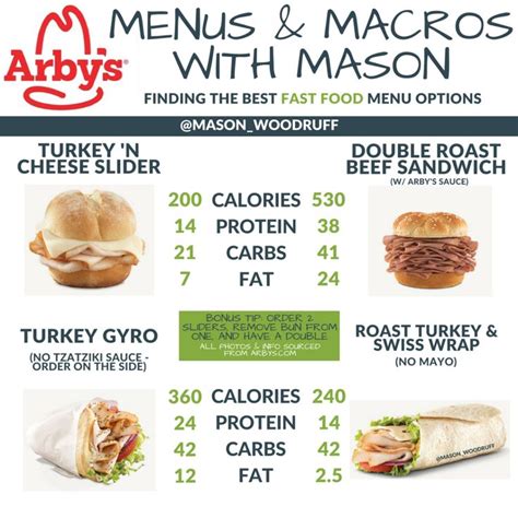 healthiest options at arby's | Fast healthy meals, Healthy fast food options, Healthy food guide