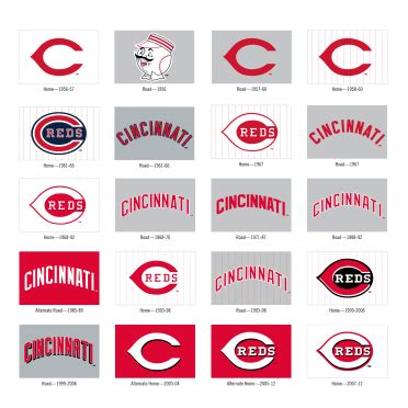 History of Reds Logos | Cincinnati Reds
