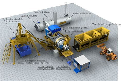 Asphalt Batching Plant - Batch Type Hot Mix Plant - Manufacturer