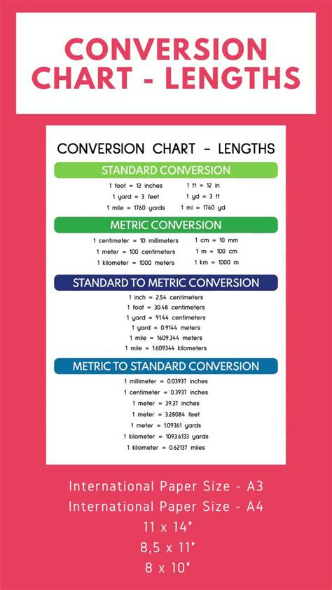 LENGTH CONVERSION CHART Educational Poster Math Rainbow | ubicaciondepersonas.cdmx.gob.mx