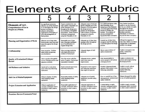 Art Rubric Template | New Calendar Template Site