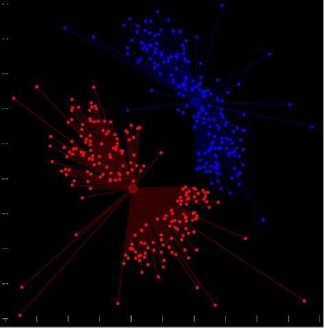 Multivariate Analysis What, Why and How to Do It