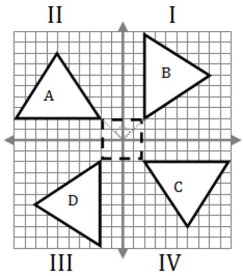 Eighth grade Lesson Rotations in the Coordinate Plane