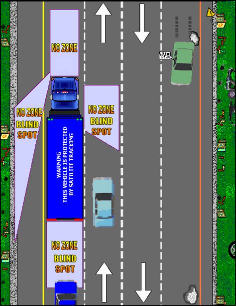 The "NO ZONE" areas around trucks.