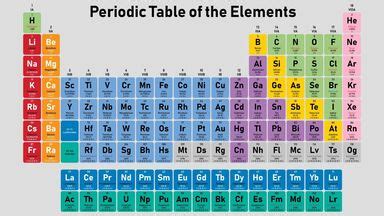 Examples of Ionization Energy