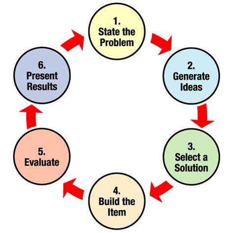 1.1 KEY CONCEPT: Problem Solving Approach to Communications Tasks ...