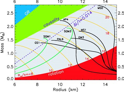 The Physics of Neutron Stars | Science