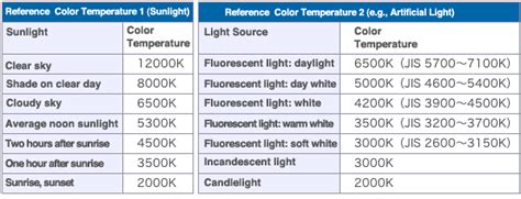 Altering Monitor Color Temperature | EIZO