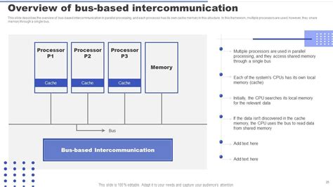 Parallel Processing Applications Powerpoint Presentation Slides PPT ...