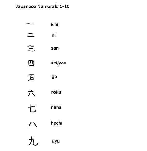 Clubhouse Academy: Japanese Kanji Numbers 1-10 Chart